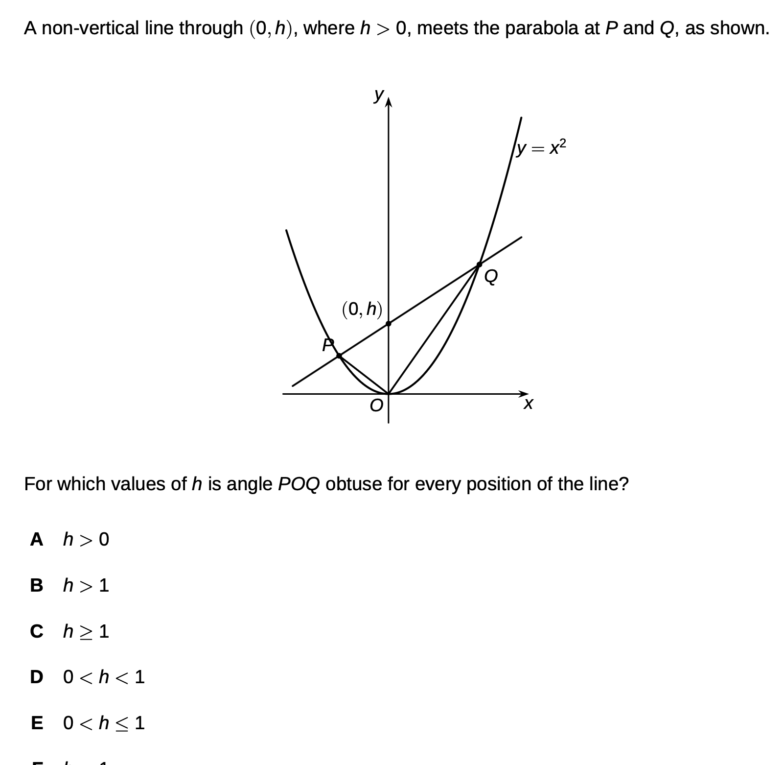 TMUA question showing a line intersecting the parabola y equals x squared at P and Q.